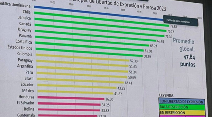 RD lidera países AL con prensa plena